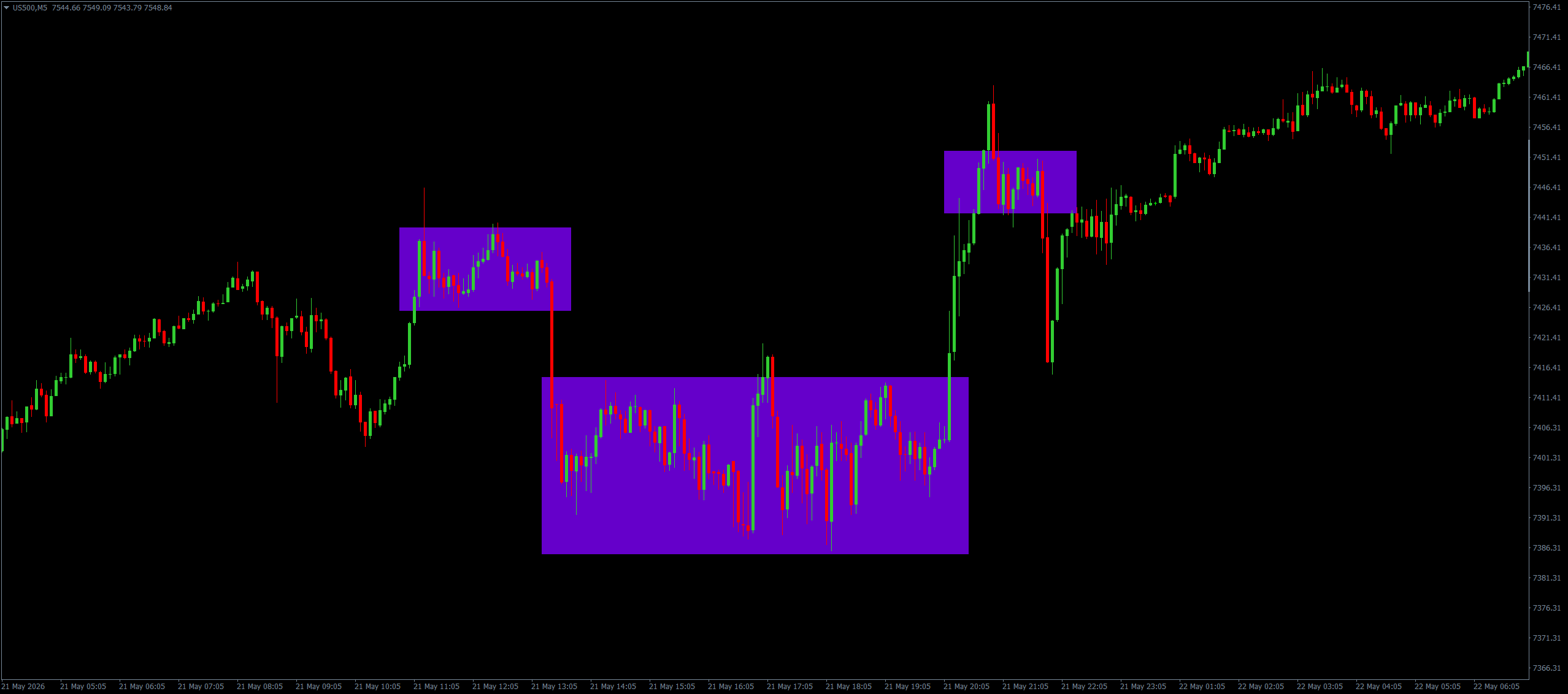 Accumulation and distribution