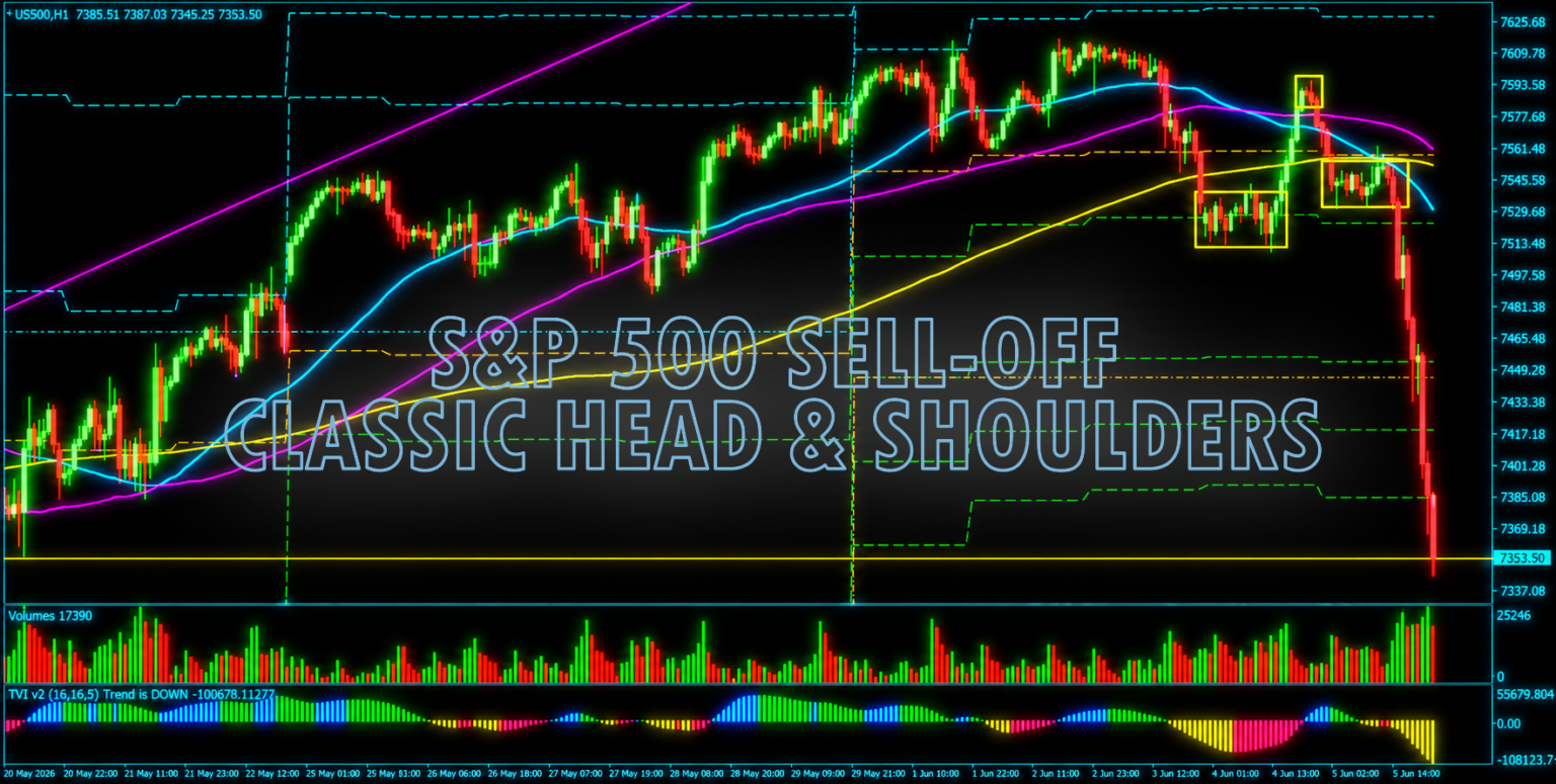 Head and Shoulders
