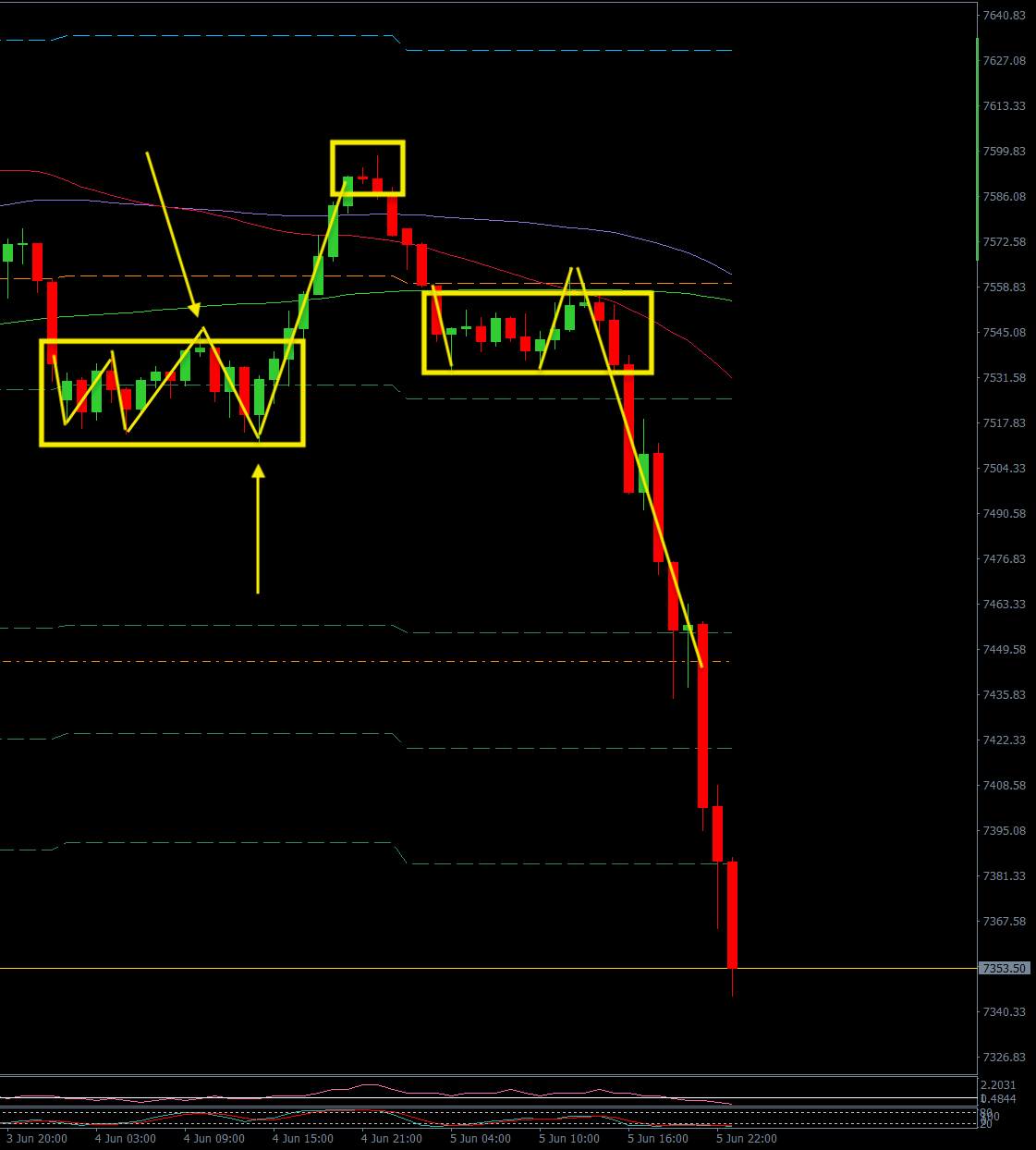 S&P 500 sell-off