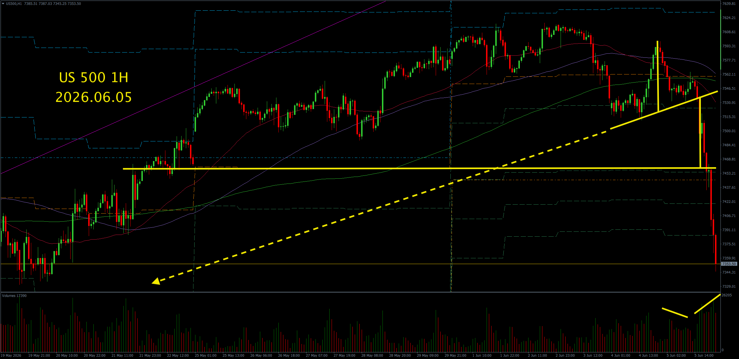 Head and shoulders