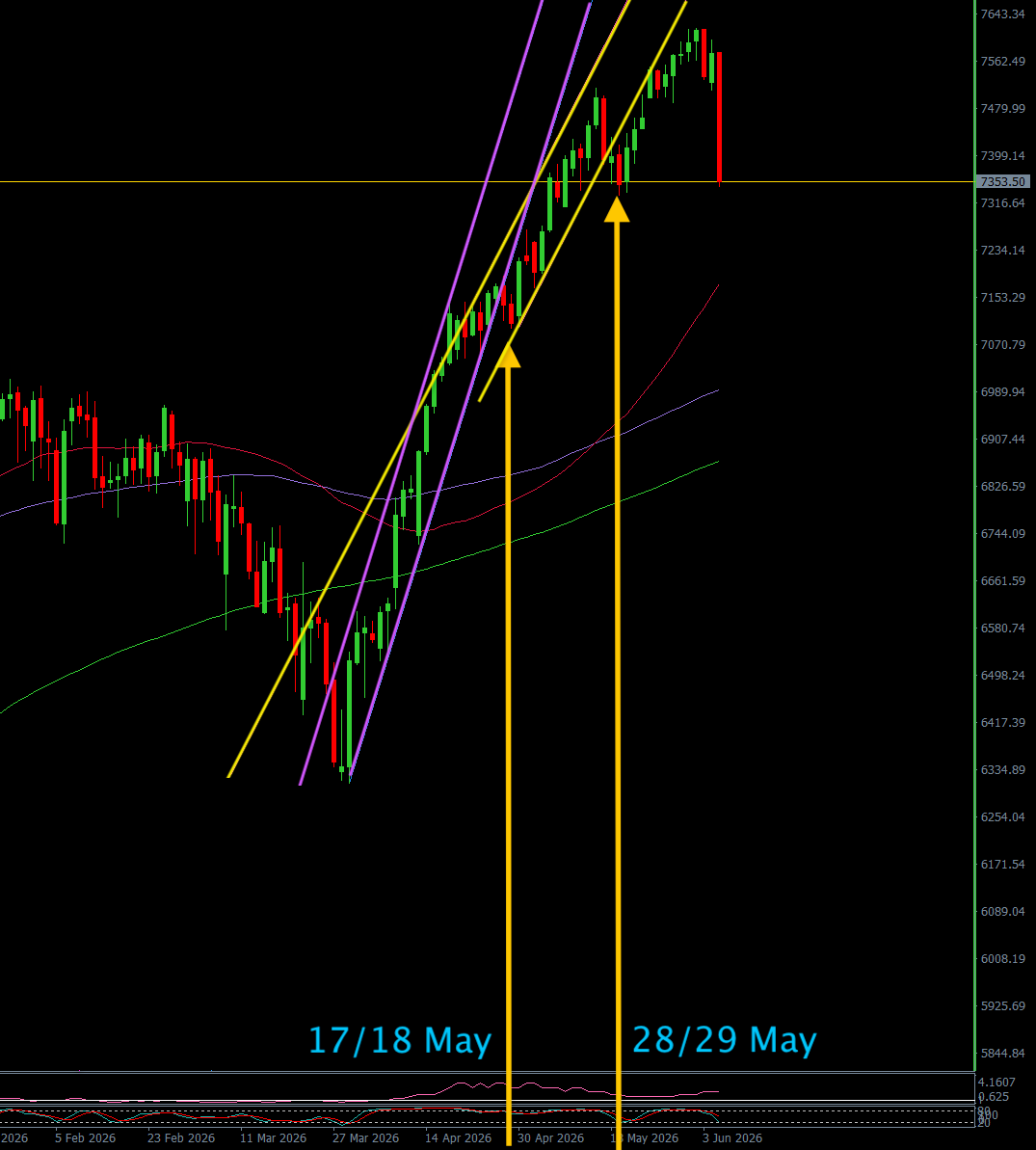 S&P 500 sell-off